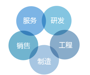 關于大漢